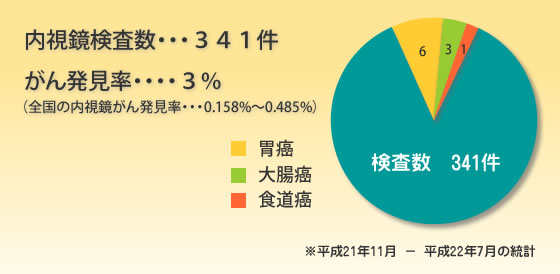 名古屋市 中村内科クリニック 胃カメラ